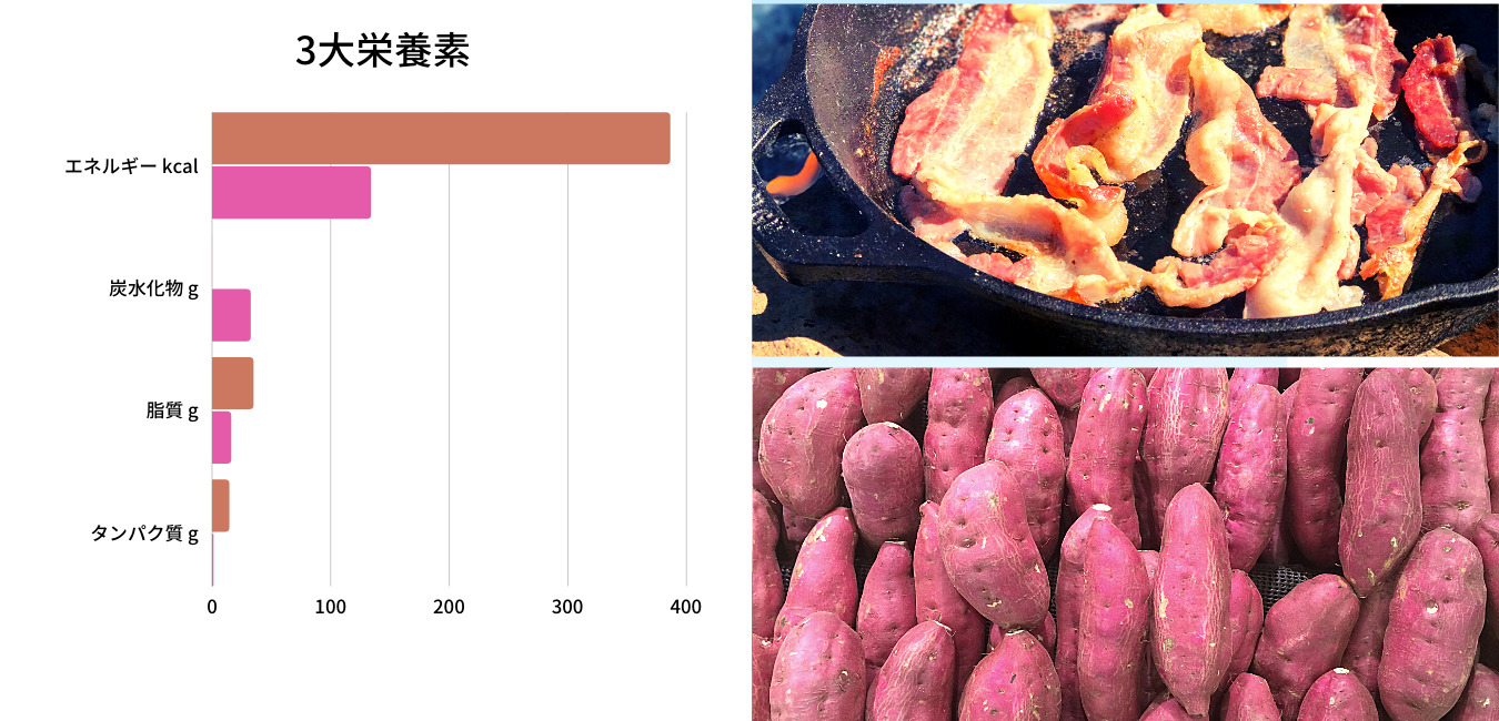 豚バラ肉